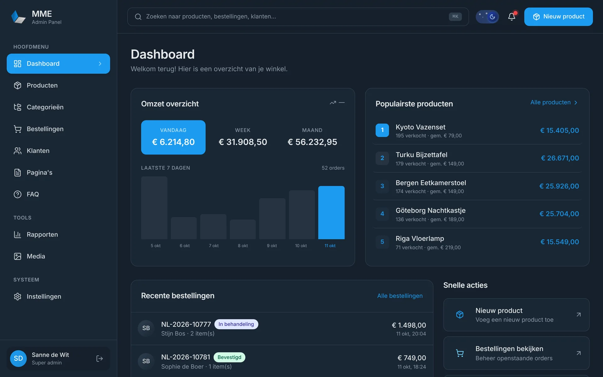Het MME-dashboard van een demowebshop